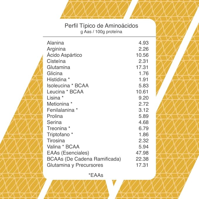 WHEY PROTEIN META NUTRITION 5 LBS Suplemento Alimenticio de Rápida Absorción