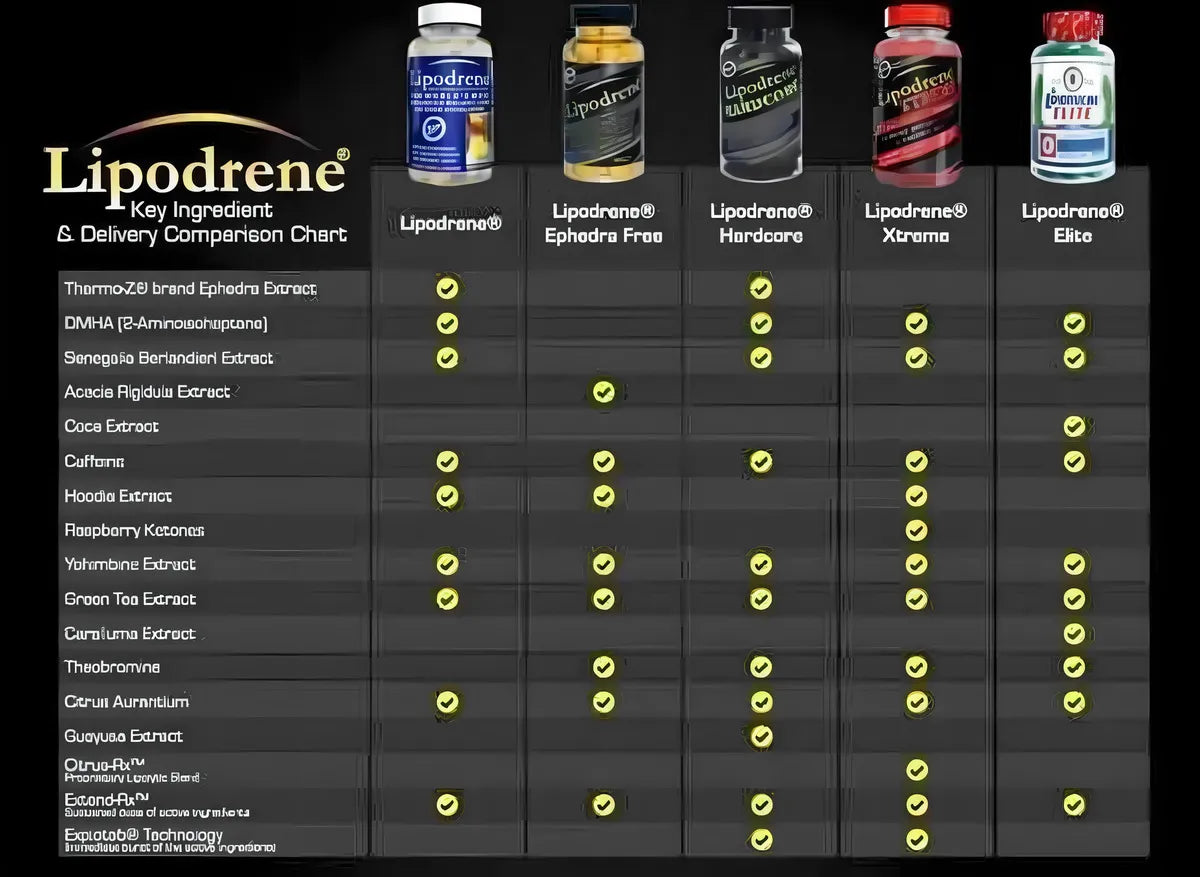 LIPODRENE HARDCORE 90 Cápsulas